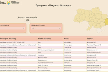 Де використати «Пакунок школяра»: в Україні створили онлайн-дашборд із торговими точками