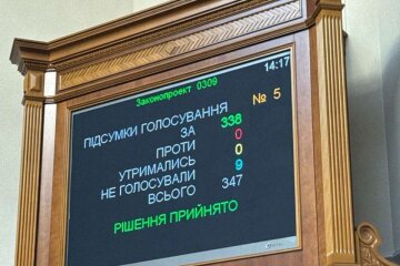 Рада підтримала ратифікацію угоди з США щодо критичної сировини та інвестицій у відбудову