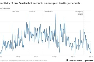 «Цифрова окупація: російські боти в Telegram формують фейкову підтримку “життя під Росією”