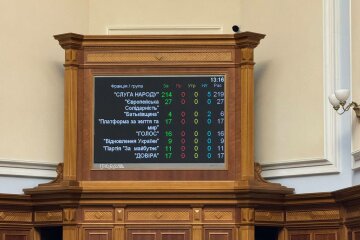 Повернули незалежність: депутати проголосували про повернення повноважень НАБУ та САП