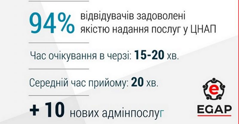 Інструменту е-деморатії зробили аудит