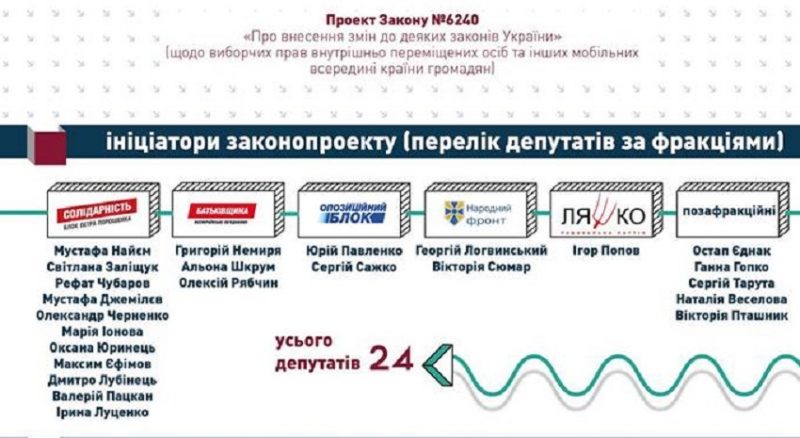 Панельная дискусія: «Представництво інтересів внутрішньо переміщених осіб на місцевому рівні:  проблеми і перспективи»