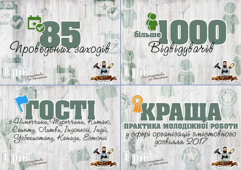 «Кузня української інтелігенції» – рік роботи