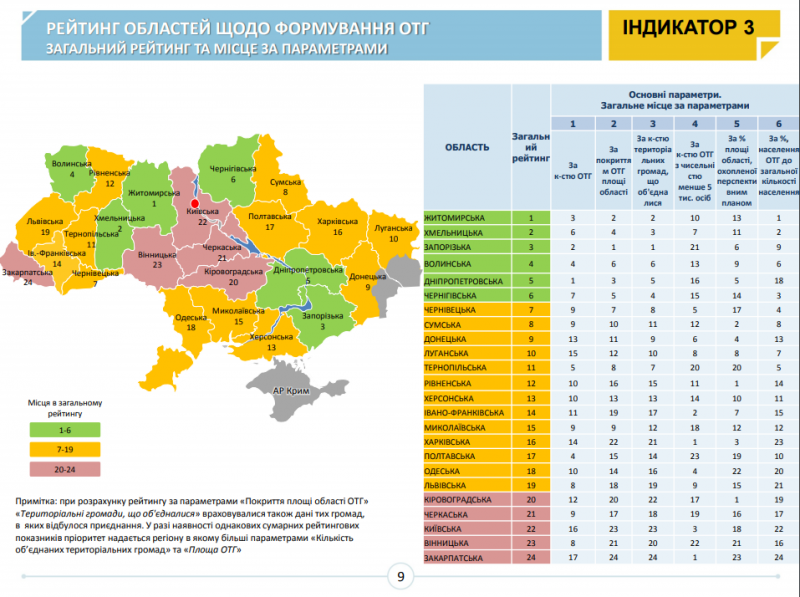 Донецька область покращила позиції в рейтингу децентралізації