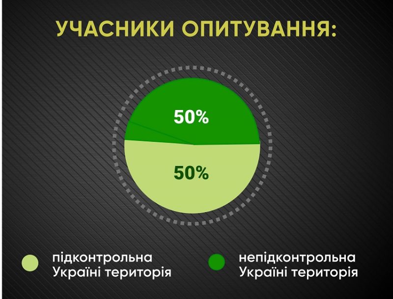 Анкетування: ГОЛОСИ про працевлаштування