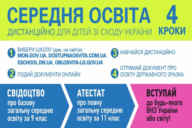 Доступність середньої та вищої освіти для дітей з непідконтрольних територій