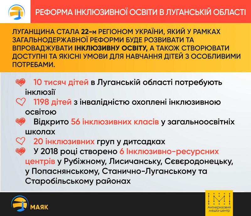Інклюзивна освіта на Луганщині. Графіка