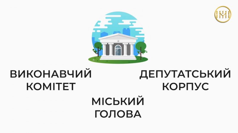 Структура міської ради