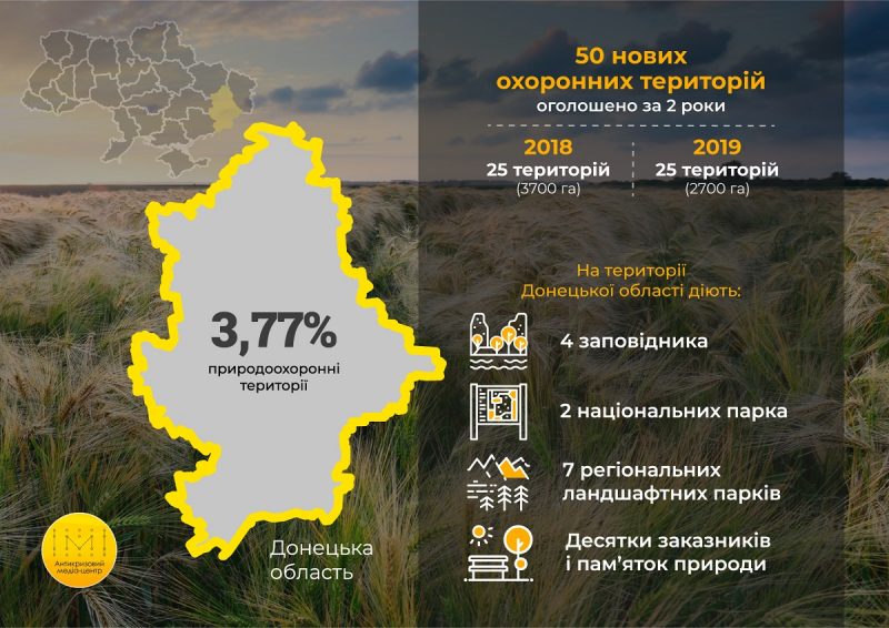 50 нових охоронних територій з’явилося на Донеччині за 2 роки