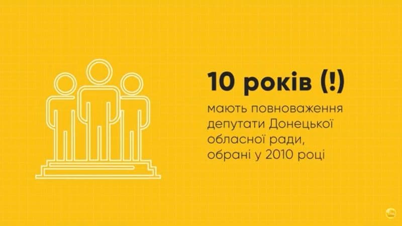 Про Донецьку обласну раду в цифрах