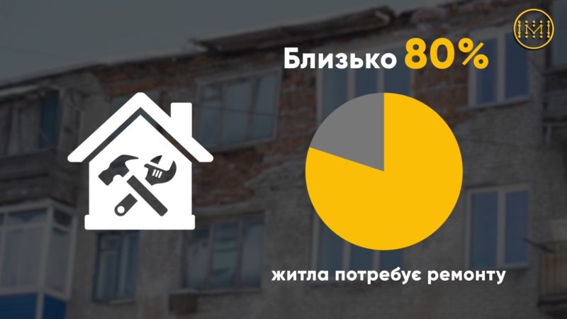 Понад половина житлового фонду Донецької області зношена та вкрай потребує ремонту