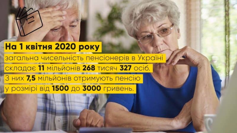 Пенсійний фонд України – бюджет майже в пів трильйони гривень і постійна нестача коштів