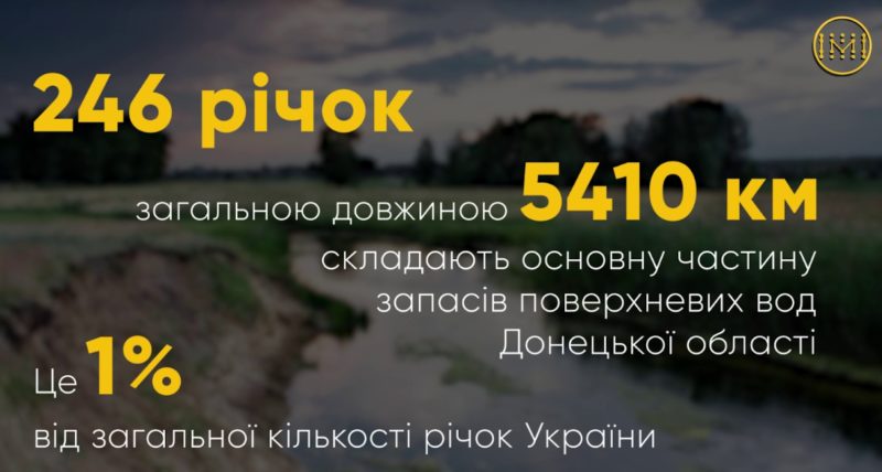 246 річок загальною довжиною 5410 км складають основну частину запасів поверхневих вод Донеччини