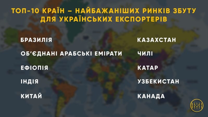 МЗС визначило ТОП-10 країн, які є найбільш бажаними для українських експортерів
