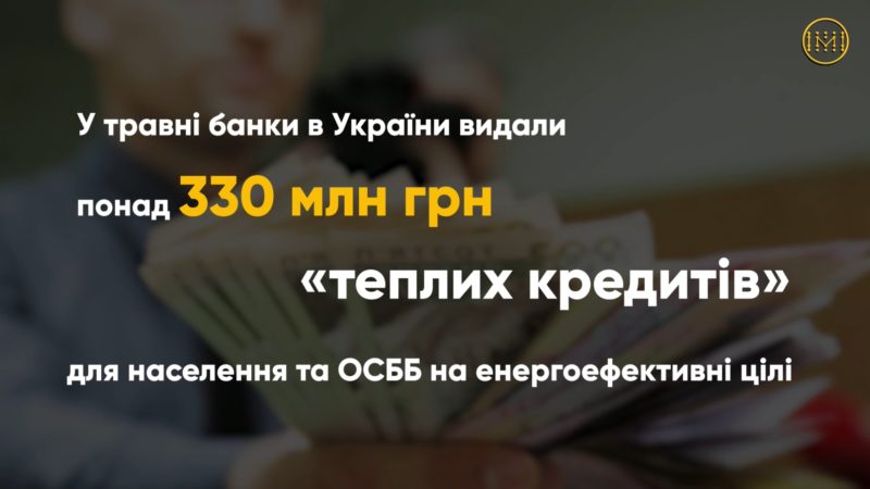 Понад 330 млн грн «теплих кредитів» отримали українці в травні