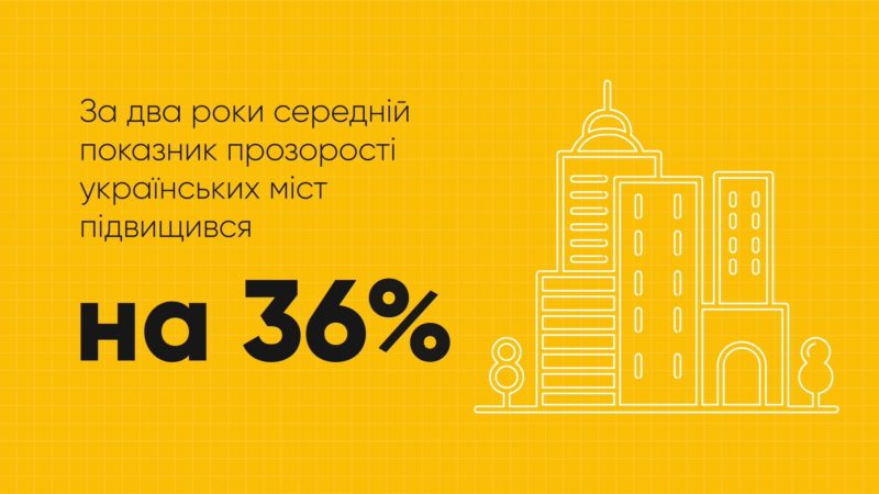 Рейтинг прозорості 100 найбільших міст України