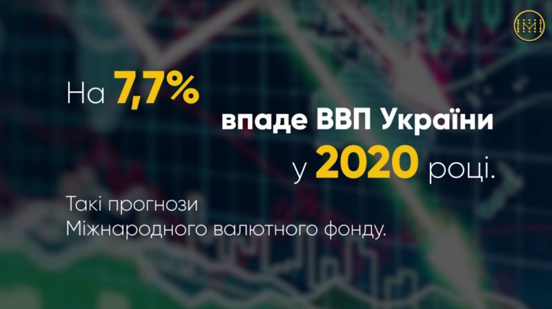 Прогноз МВФ щодо падіння реального ВВП України у 2020 році