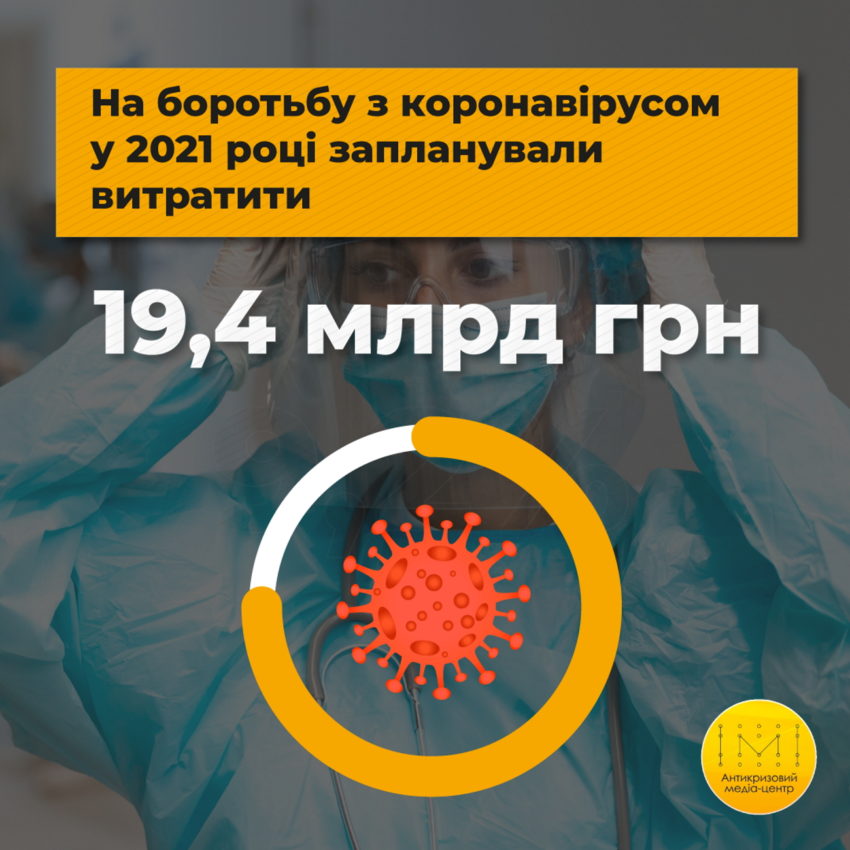 Витрати закладені у державний бюджет на боротьбу з коронавірусом на 2021 рік