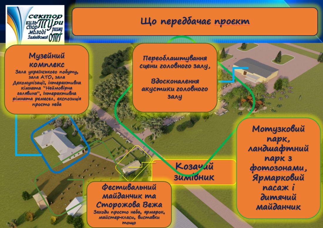 Проєкт центру культурних послуг в селі Олександро-Калинове, який включає територію навколо музею і клубу. На території позначені місця для хати, козацької вежі, фестивального майданчика