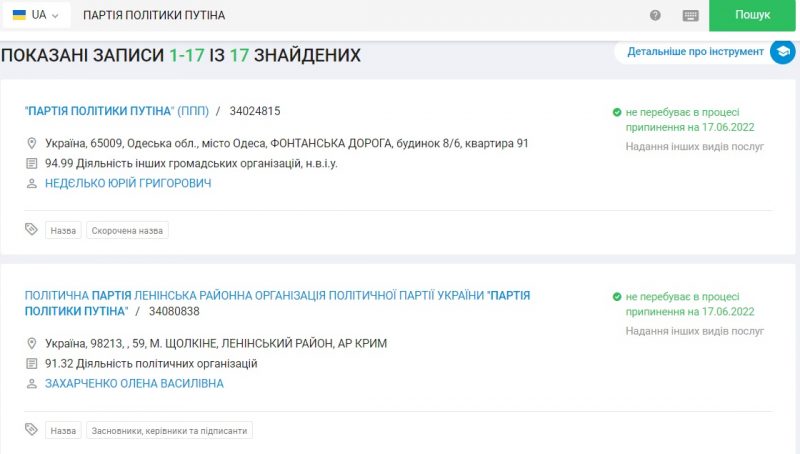 В Україні діє 17 осередків “Партії політики путіна” – YouControl