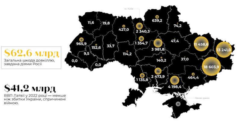 На 31 мільярд гривень завдала шкоди росія довкіллю Донеччини та Луганщини