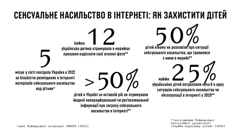 15 листопада, 12-00. Мандрівний Docudays UA проти секснасильства в інтернеті щодо дітей