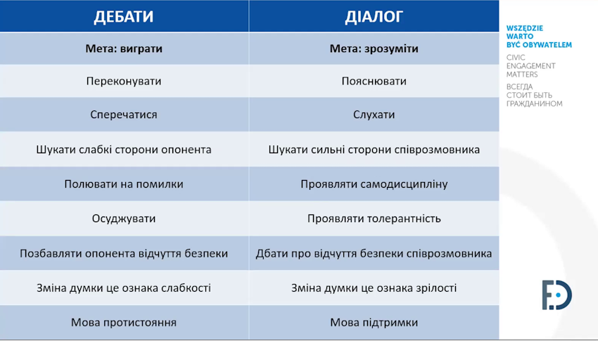 діалогові практики