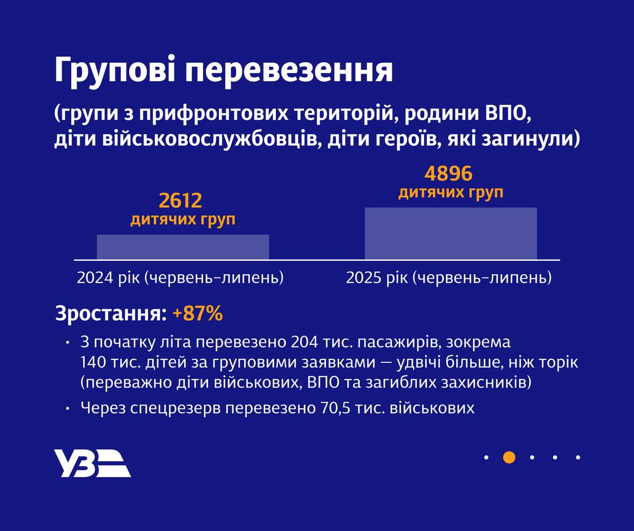 Де квитки від укрзалізниці 3