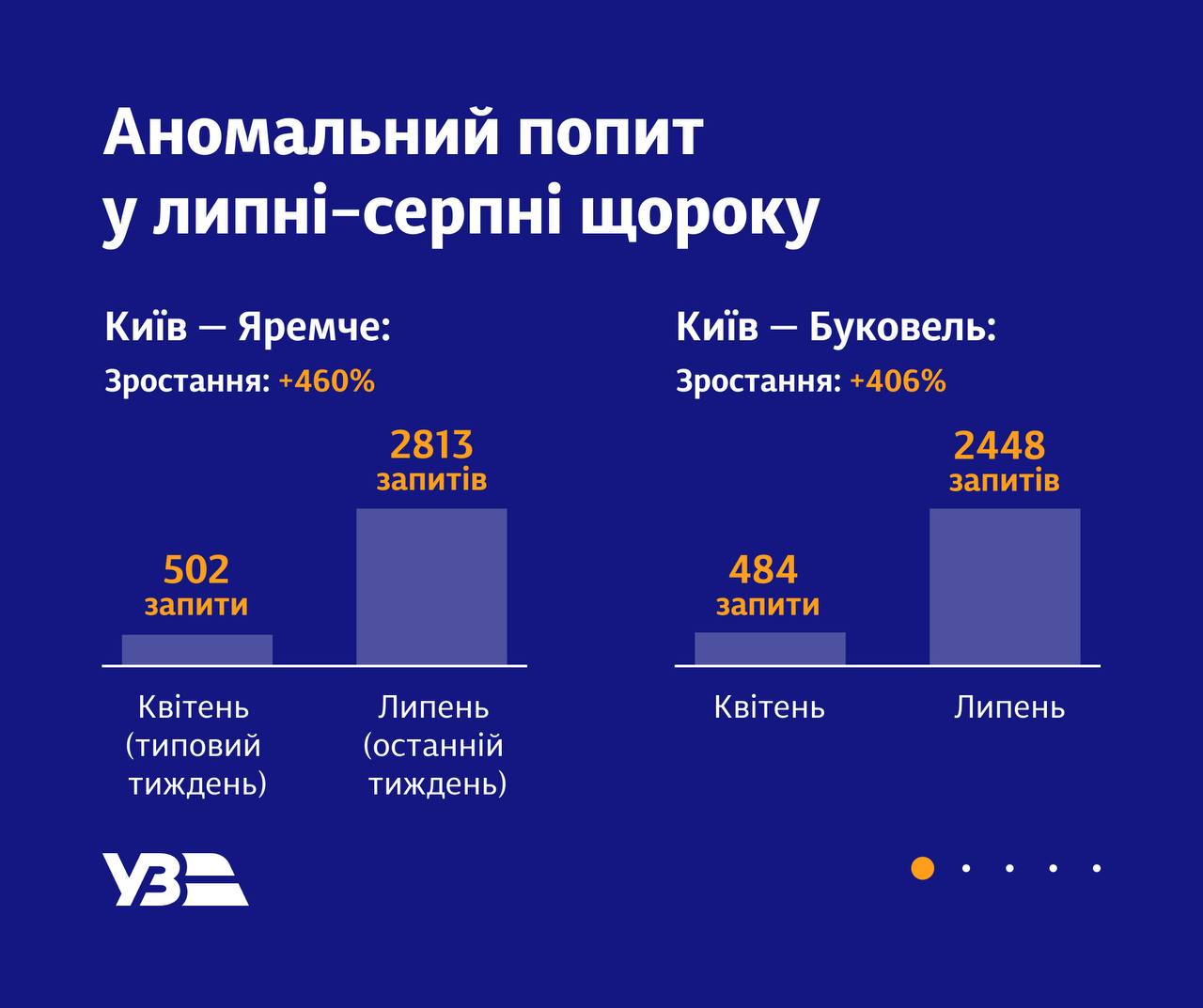 Де квитки від укрзалізниці