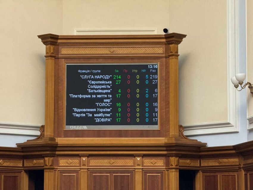 Повернули незалежність: депутати проголосували про повернення повноважень НАБУ та САП