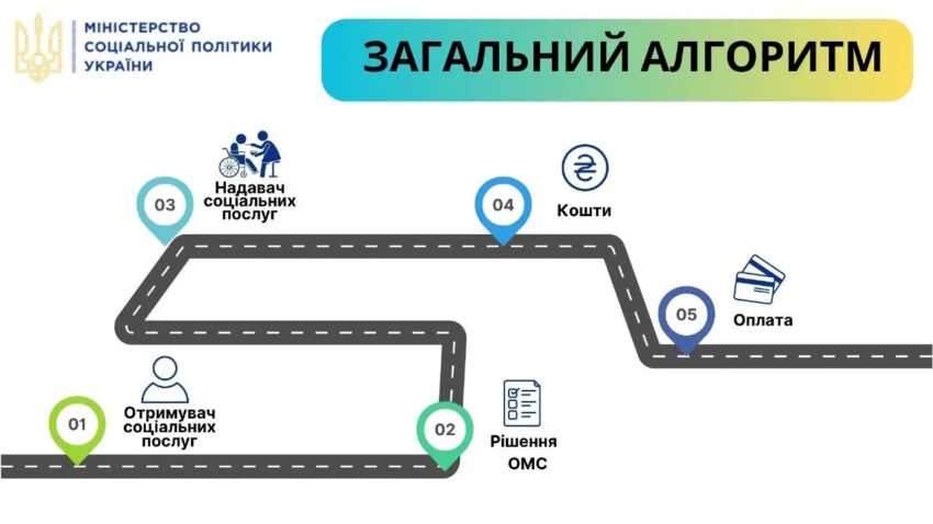 В Україні стартував експериментальний проєкт для ВПО похилого віку та осіб з інвалідністю — “гроші ходять за людиною” - Фото №1