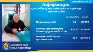 Підтримка здоров'я у Дружківці: як отримати безкоштовні ліки - Фото №1