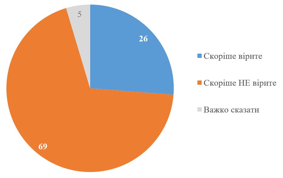 Майже 70% українців не вірять, що нинішні перемовини приведуть до миру, і пояснили, чому саме так думають (опитування) - Фото №1