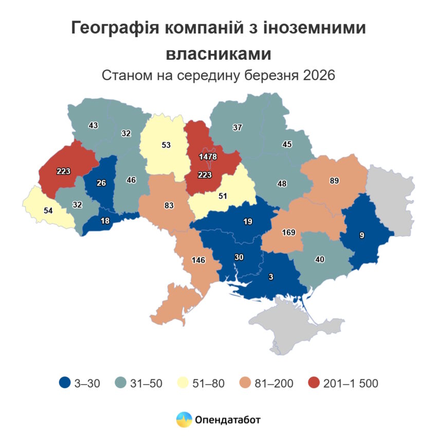 На Донеччині найменша кількість компаній в Україні, яка має іноземних власників - Фото №1