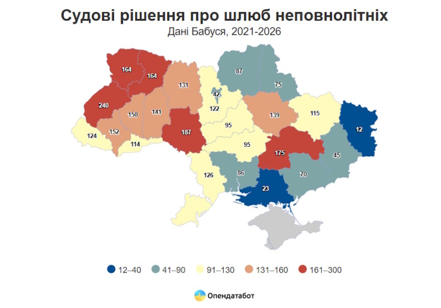 Кількість шлюбів неповнолітніх в Україні знижується: що відомо про Донеччину - Фото №1