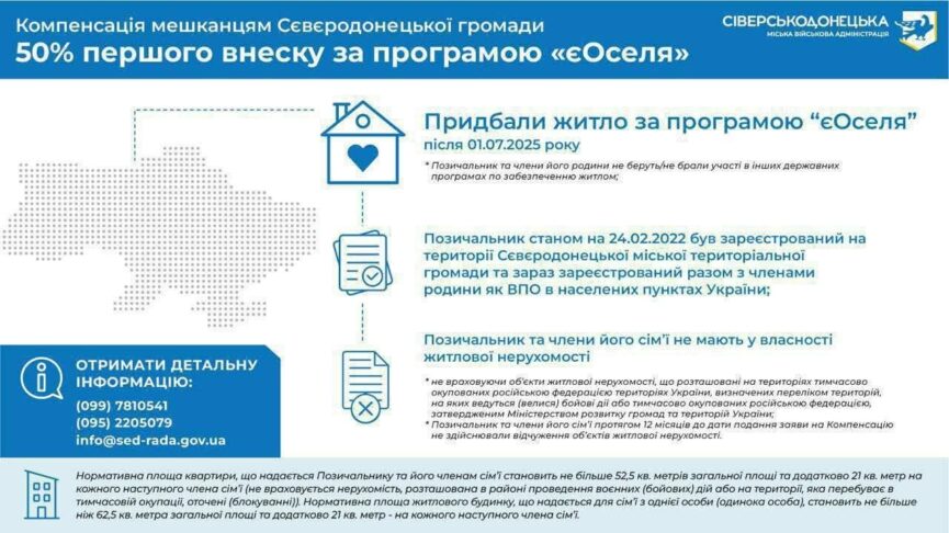 Жителям Сіверськодонецької громади допоможуть оплатити перший внесок за житло - Фото №1