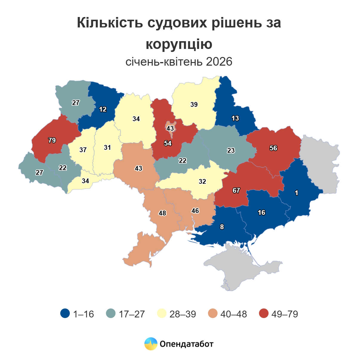 На Донеччині з початку року винесли одне судове рішення за корупцію - Фото №1